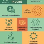 Manfaat Mengikuti Workshop dan Kursus untuk Menambah Nilai CV